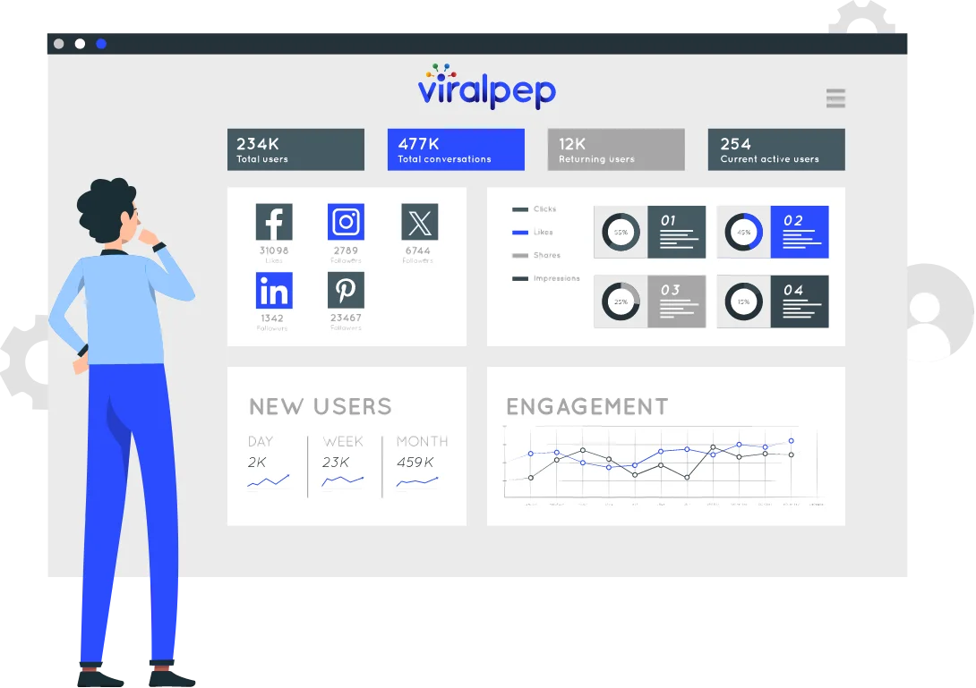 Social Media Performance Reports