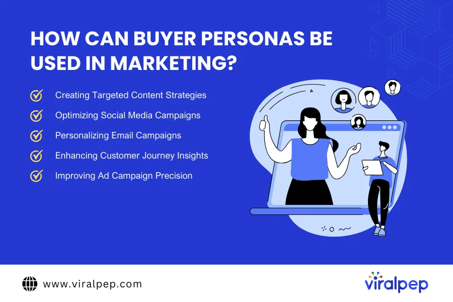 buyer personas used in marketing