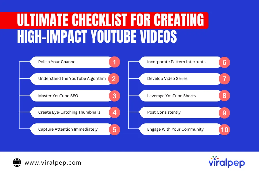 Checklist for Creating YouTube Videos