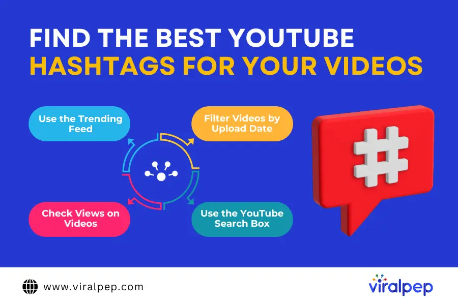 Find the Best YouTube Hashtags