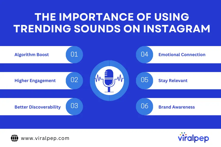 Importance of Using Trending Sounds on Instagram